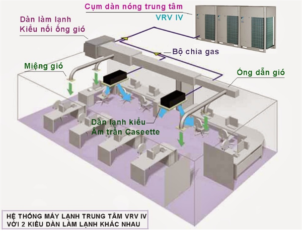 Dịch vụ tư vấn thiết kế - Điện Lạnh TST - Công Ty Cổ Phần Điện Lạnh TST